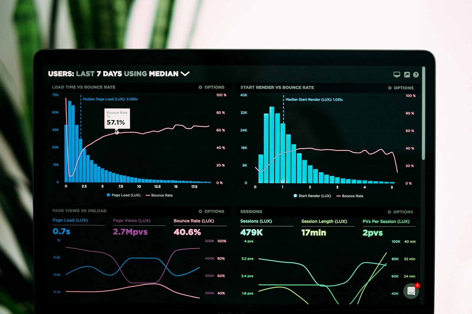 Site Performance Analytics in Clinical Trials: Moving Beyond Enrollment Metrics